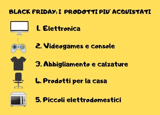 black friday prodotti piu acquistati.jpg